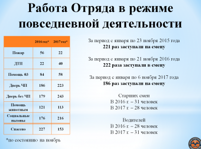 Статистика за 2017-2.png
