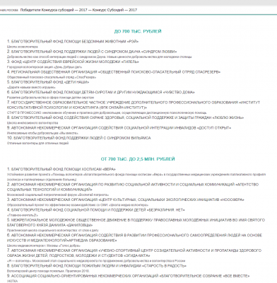 Победители конкурса субсидий.png